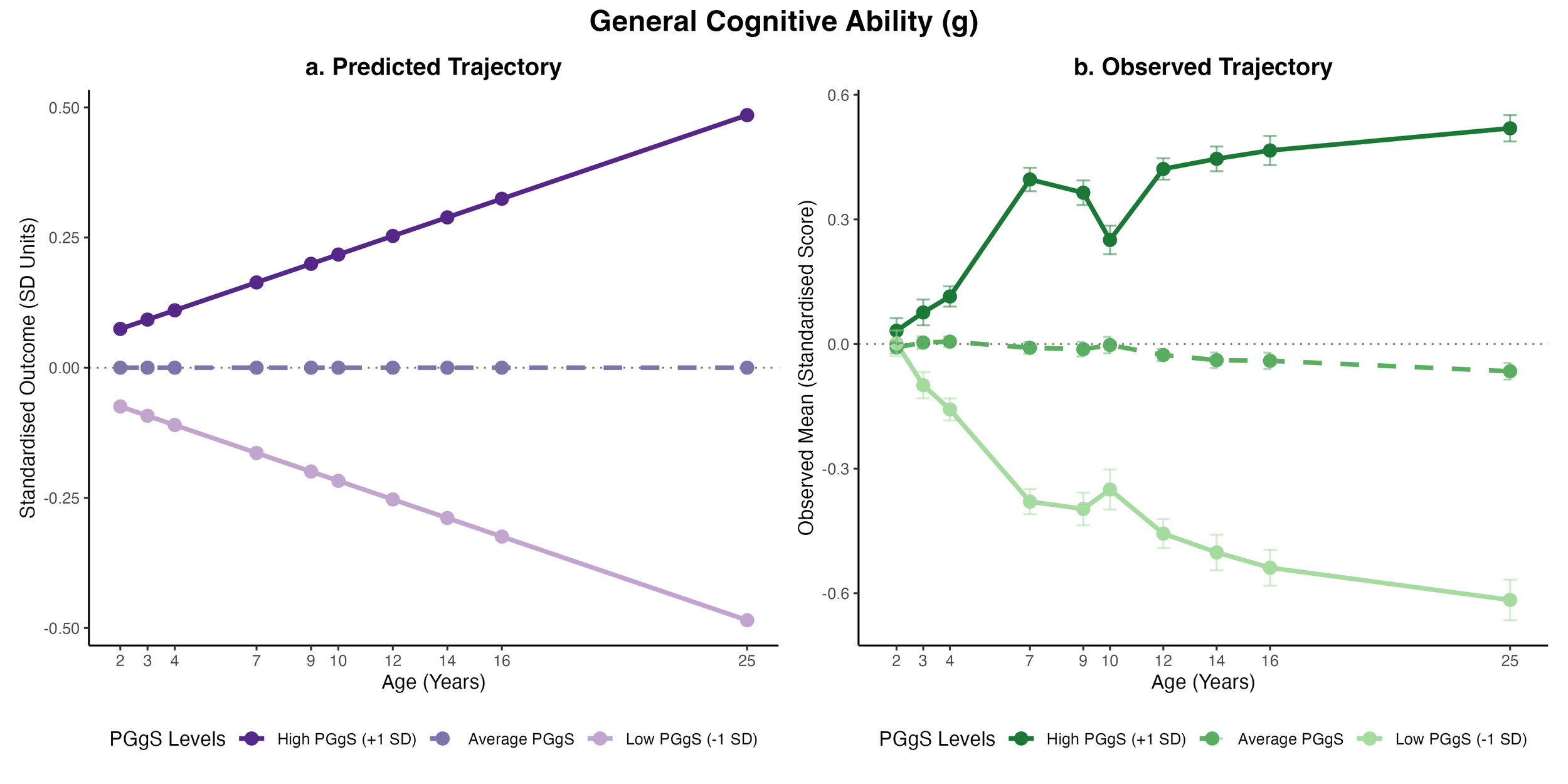 A graph of a graph of a number of individuals AI-generated content may be incorrect.