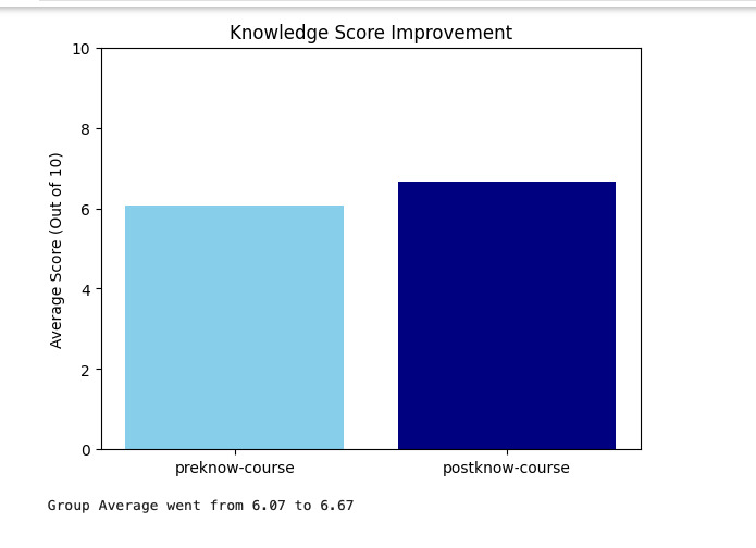 A graph showing a blue and a white background AI-generated content may be incorrect.