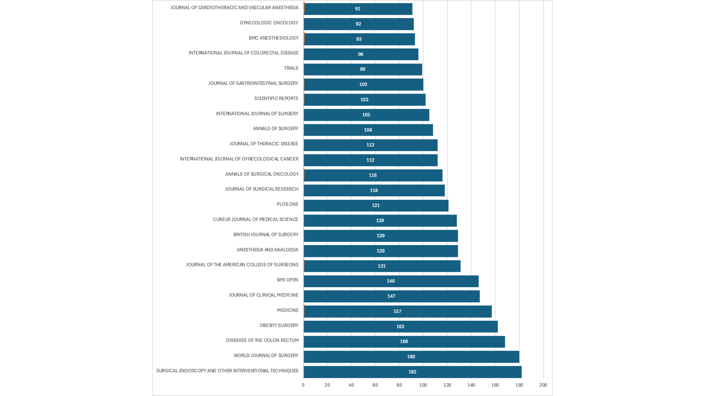 A graph with blue and white text AI-generated content may be incorrect.