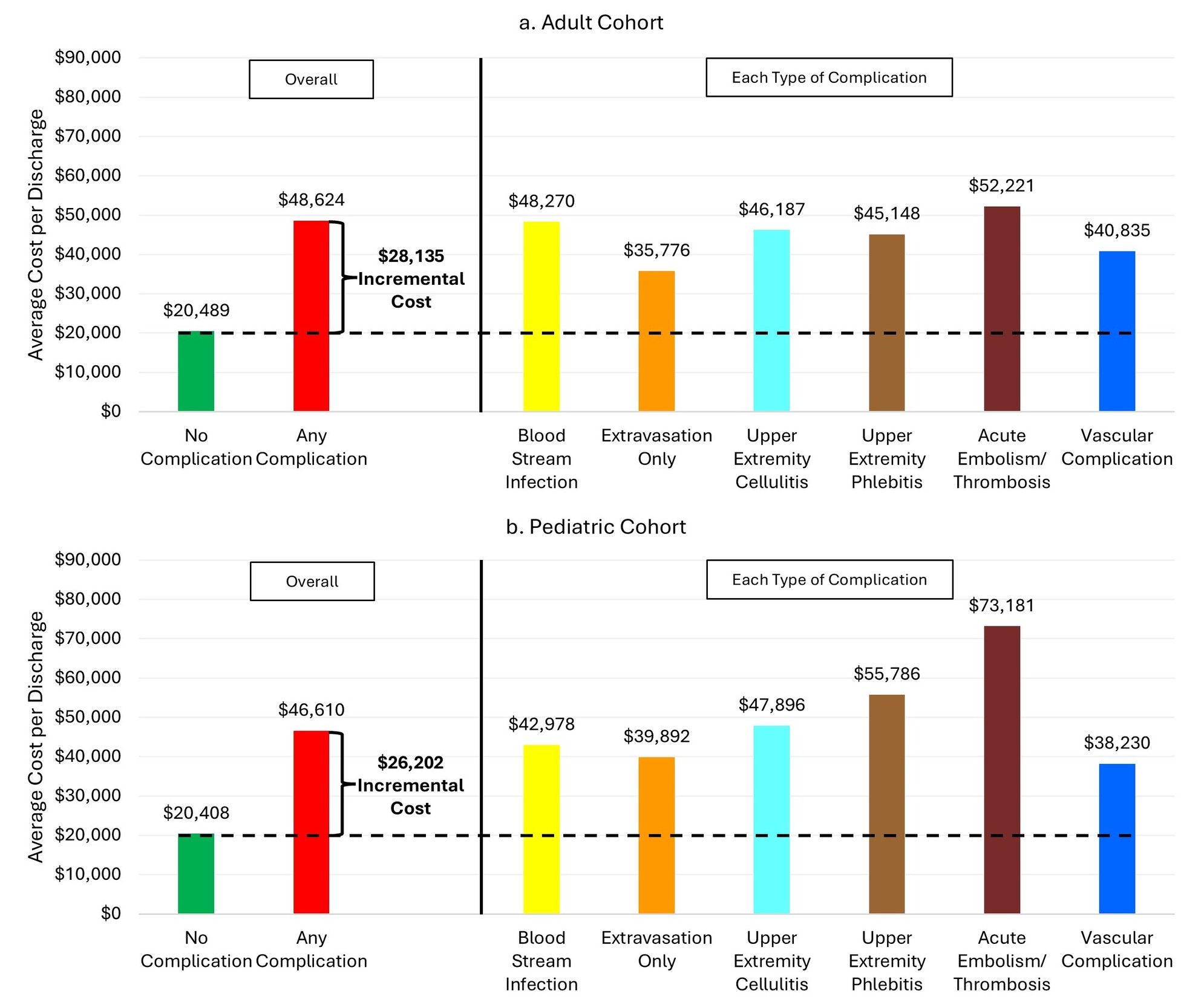 A screenshot of a graph AI-generated content may be incorrect.