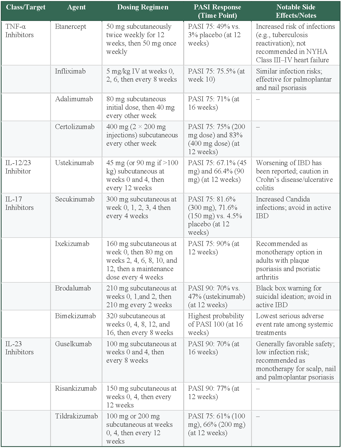 Evolving Paradigms in Psoriasis Treatment: Bridging Traditional Therapies with Technological Innovations | Published in Georgetown Medical Review Evolving Paradigms in Psoriasis Treatment: Bridging Traditional Therapies with Technological Innovations | Published in Georgetown Medical Review