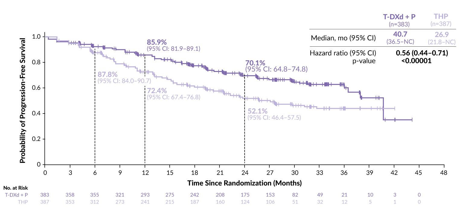 A graph of a number of people AI-generated content may be incorrect.