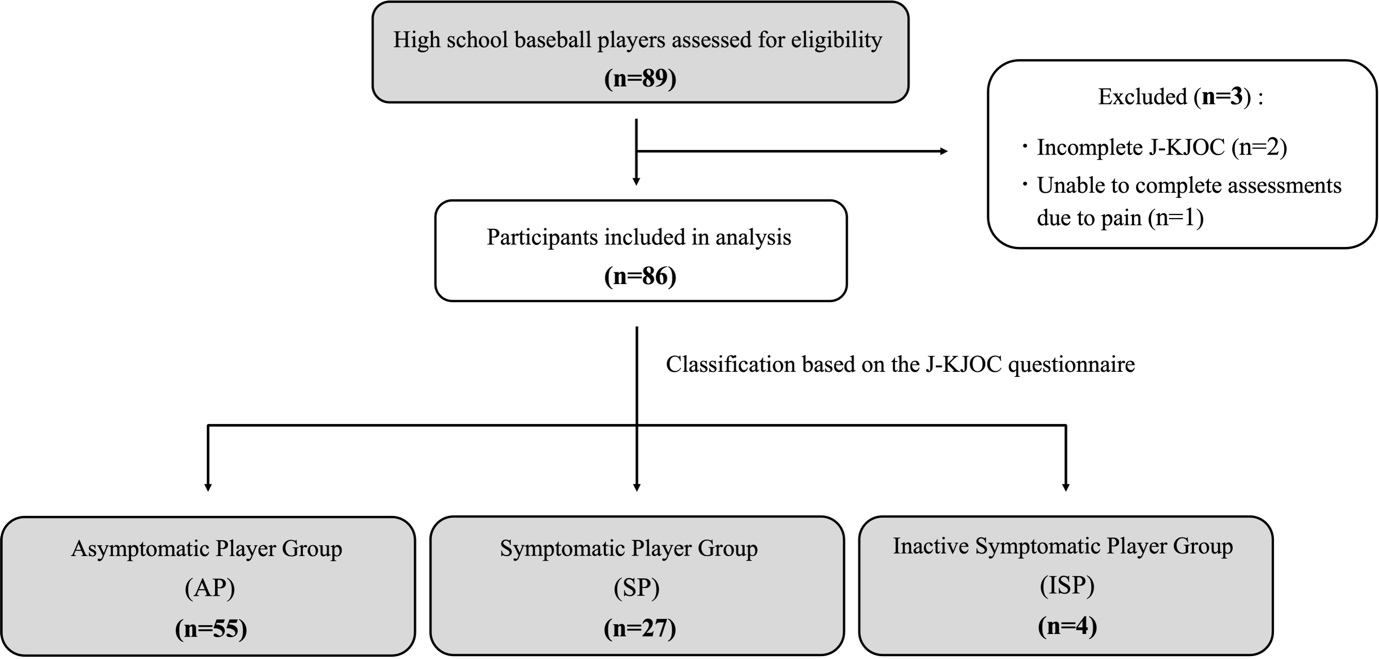 ダイアグラム AI によって生成されたコンテンツは間違っている可能性があります。