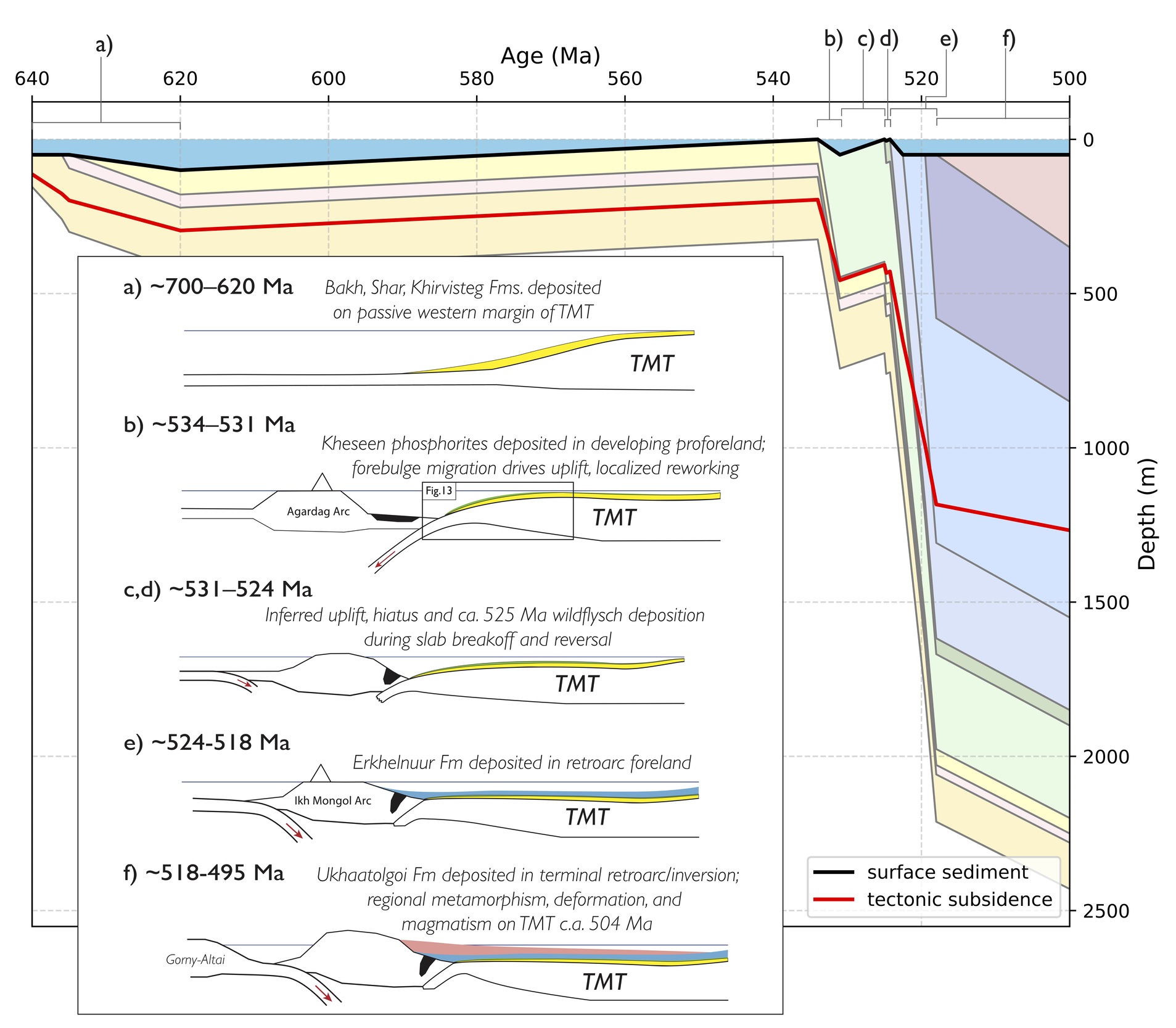 A diagram of a geological formation Description automatically generated with medium confidence