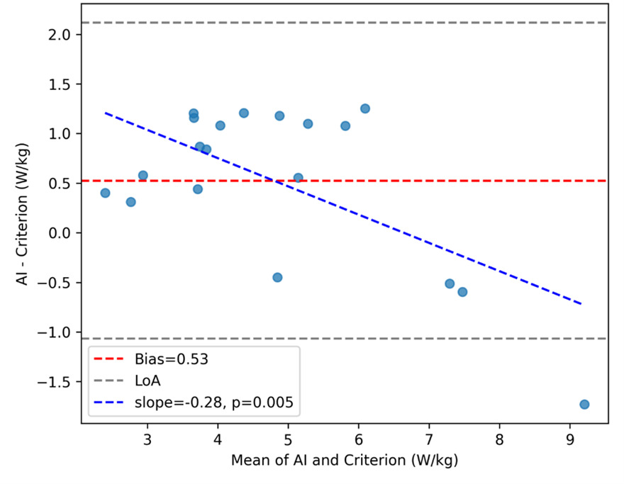 A graph with blue and red lines AI-generated content may be incorrect.