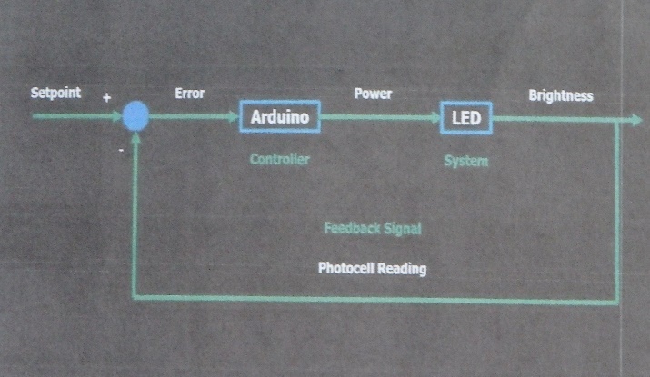 A diagram of a computer Description automatically generated