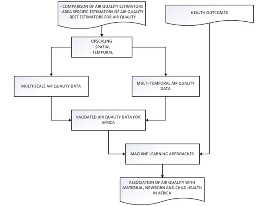 A diagram of a health quality AI-generated content may be incorrect.