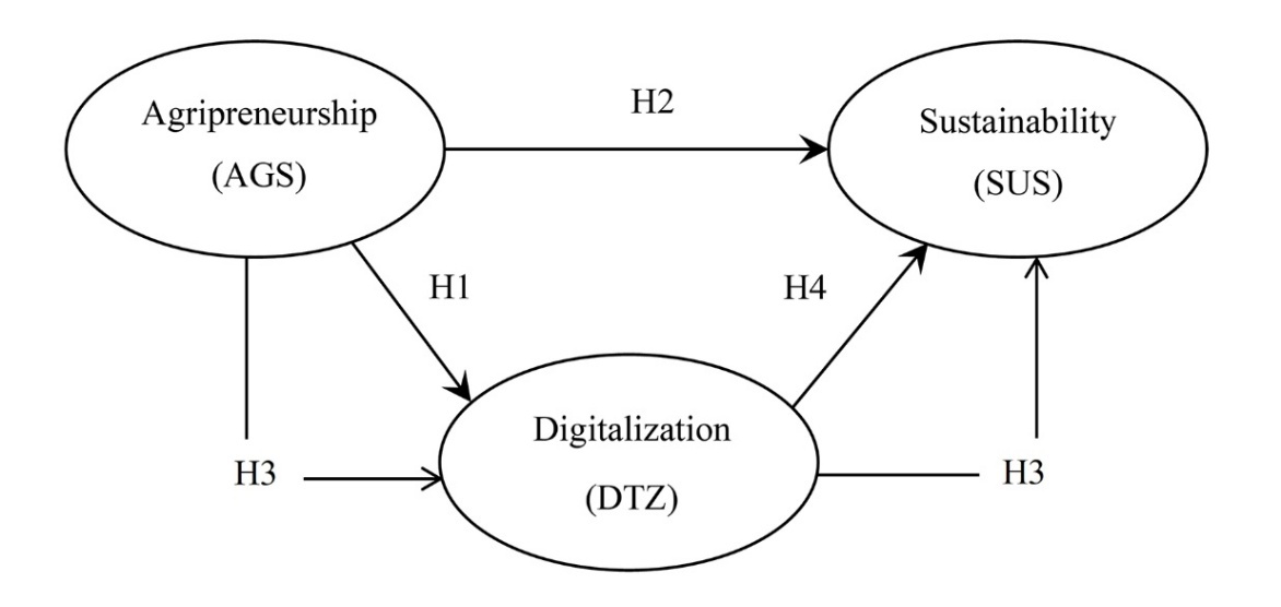 A diagram of a digitalization process AI-generated content may be incorrect.