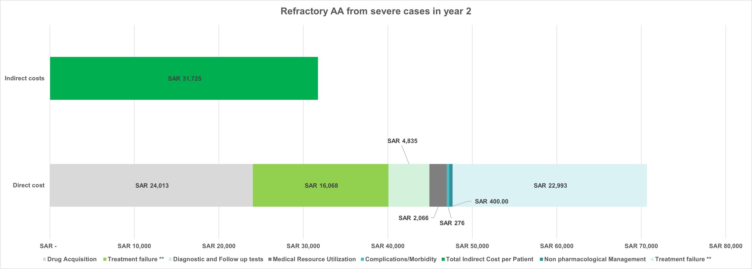 A graph of a graph showing the number of cases AI-generated content may be incorrect.
