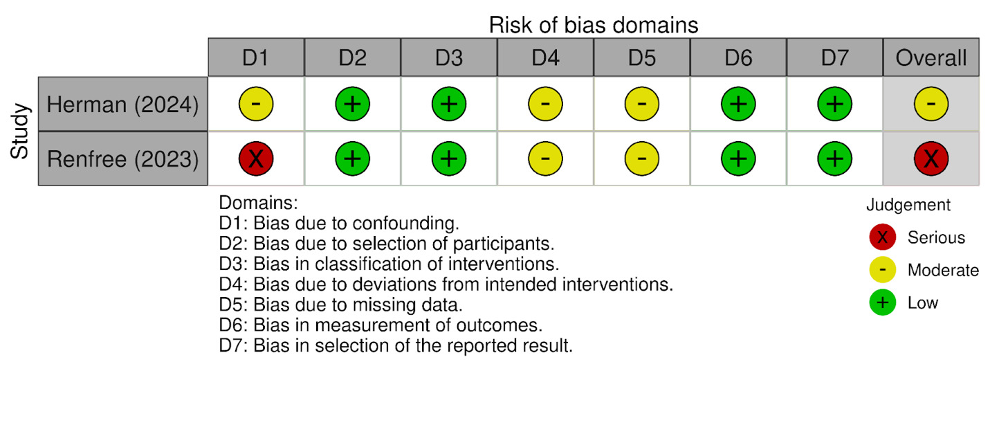 A screenshot of a survey Description automatically generated