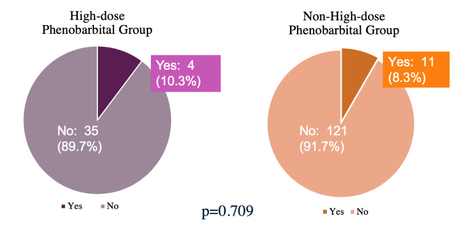 A comparison of pie charts Description automatically generated