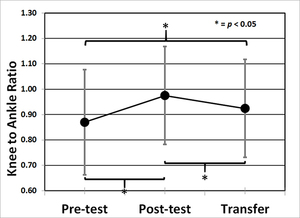 Post-Trial Feedback Alters Landing Performance in Adolescent ...