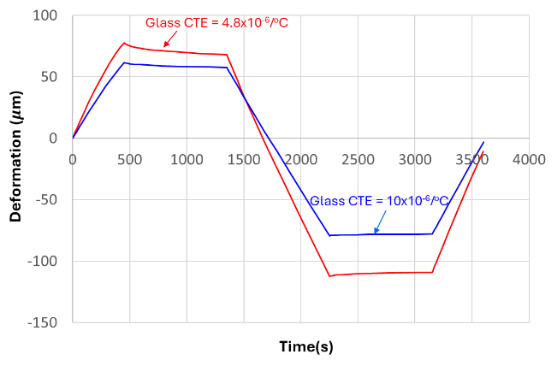 A graph on a screen AI-generated content may be incorrect.