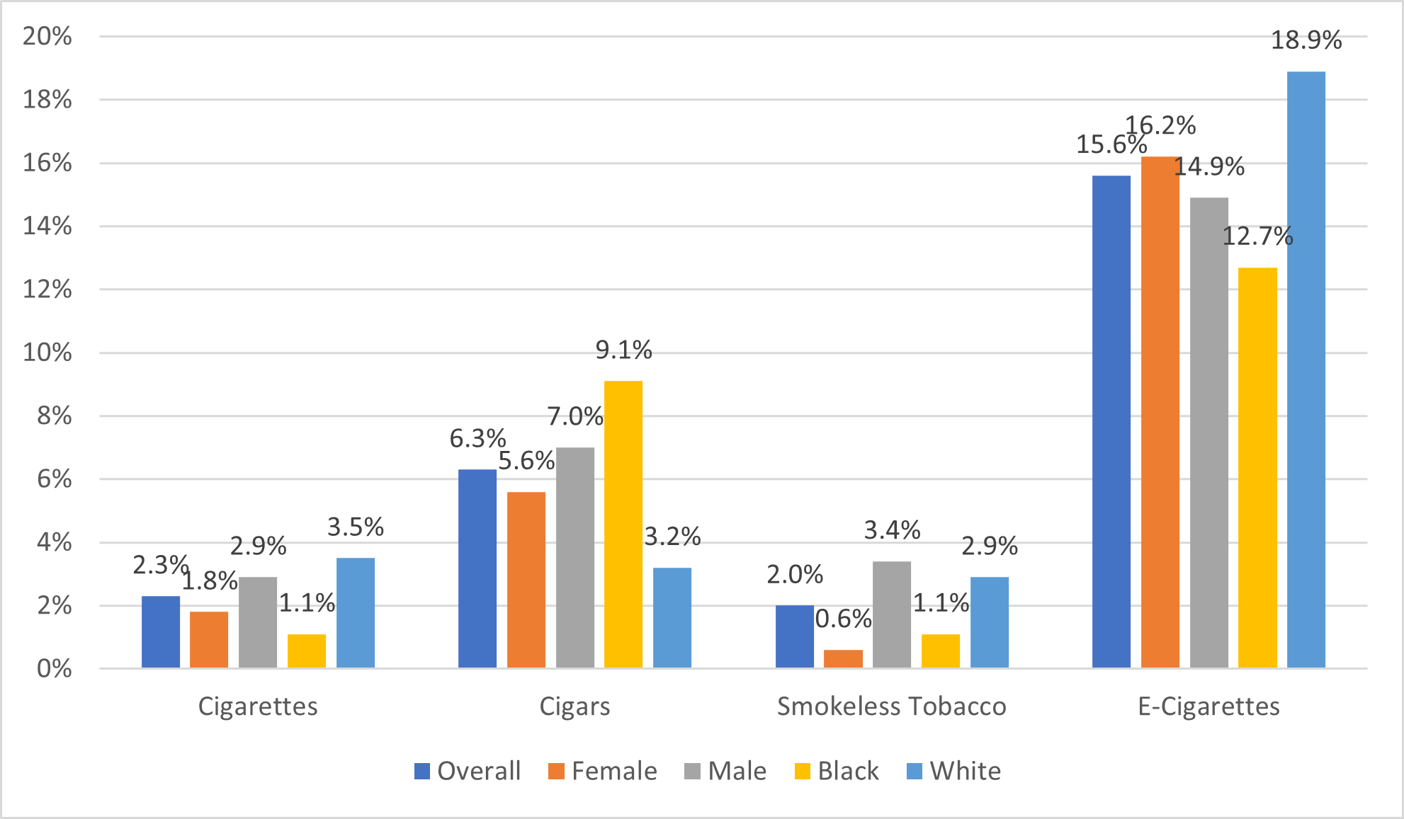 tobacco and e-cigarette products act 1997 Tobacco Use Trends among Mississippi Youth following the 1997 Settlement of  Mississippi's Medicaid Lawsuit and Subsequent Tobacco Prevention  Initiatives, an Update