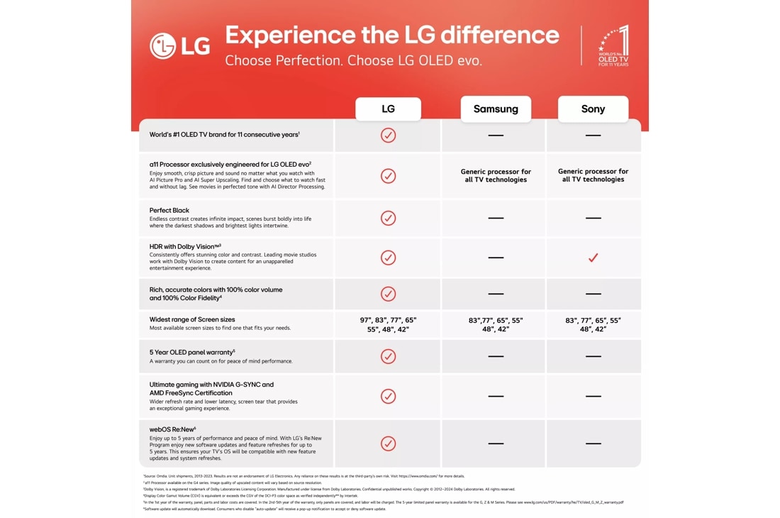 Model: OLED77B4PUA | LG Electronics 77 Inch Class LG OLED B4 4K Smart TV 2024