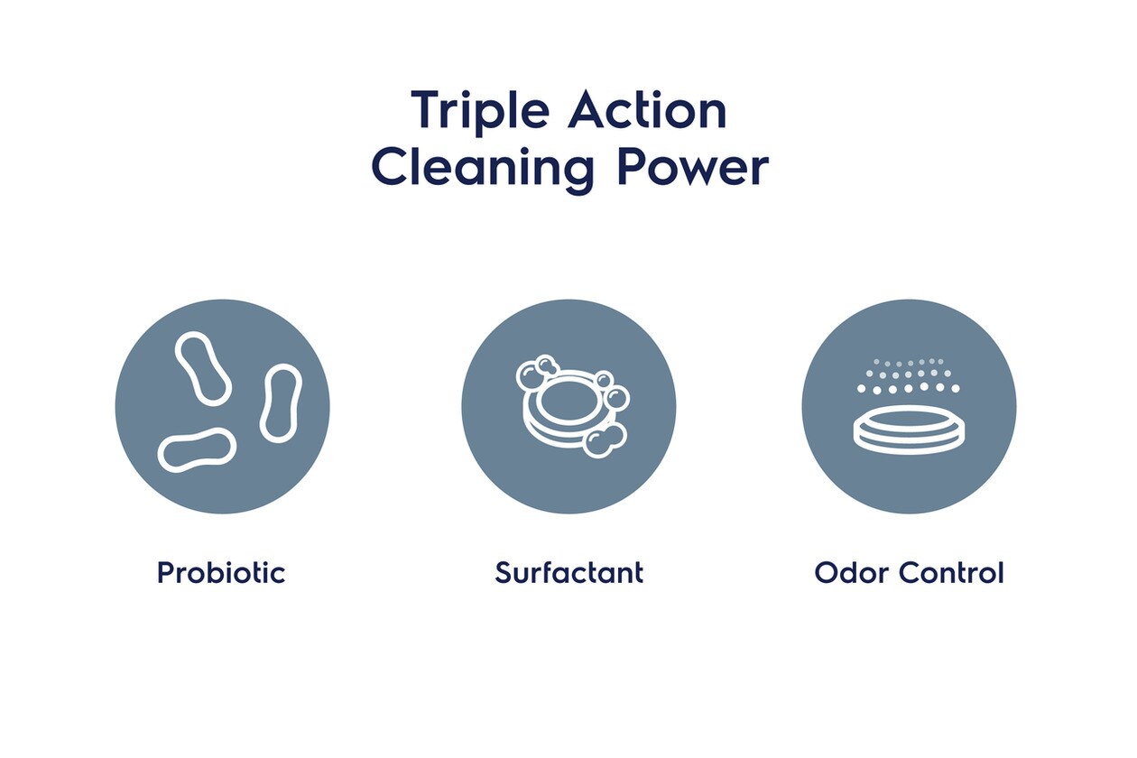 Model: 10ELPRLT01 | Electrolux PureAdvantage® Washer Cleaner Tablets