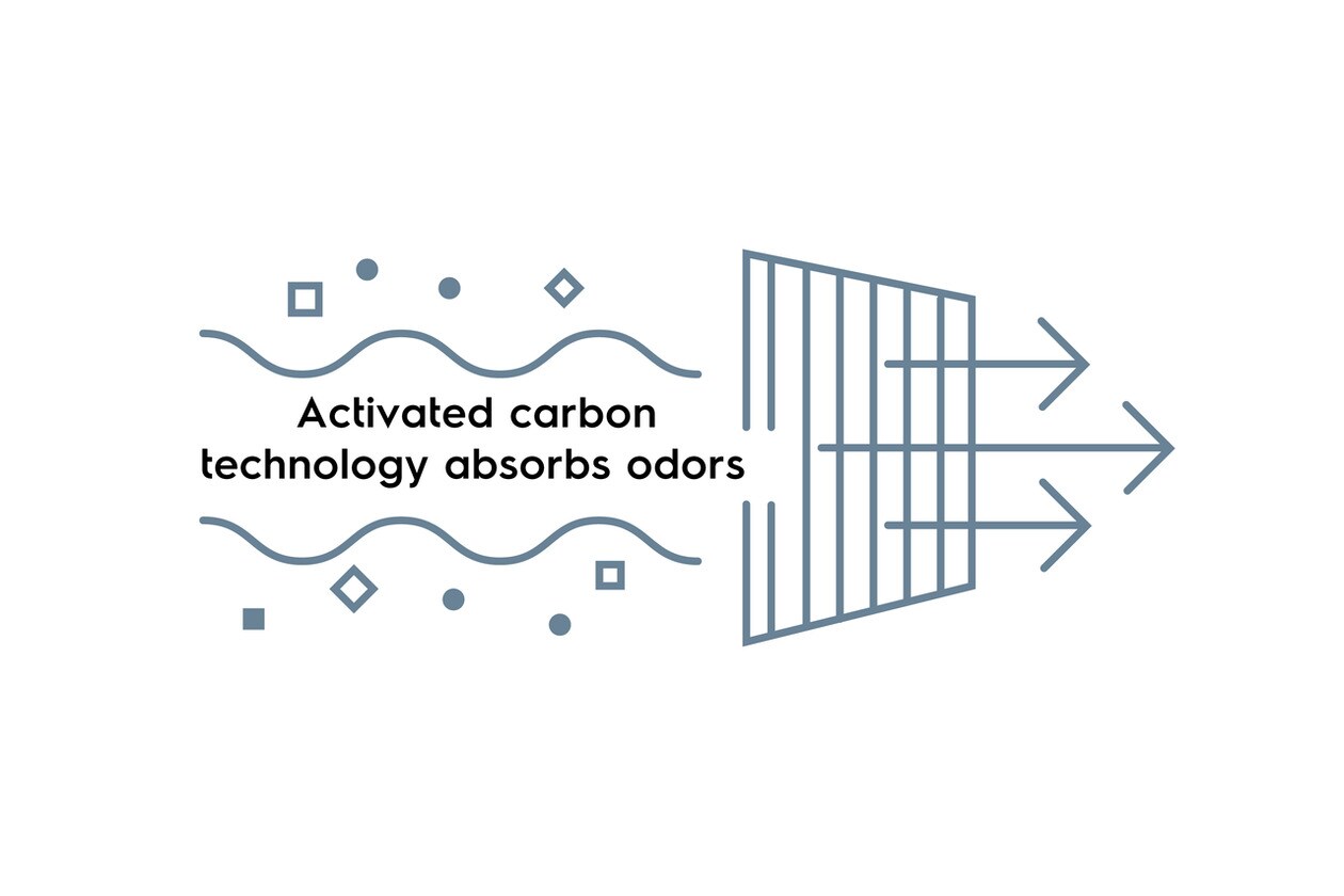 Model: EAF1CB | Electrolux PureAdvantage® Air Filter
