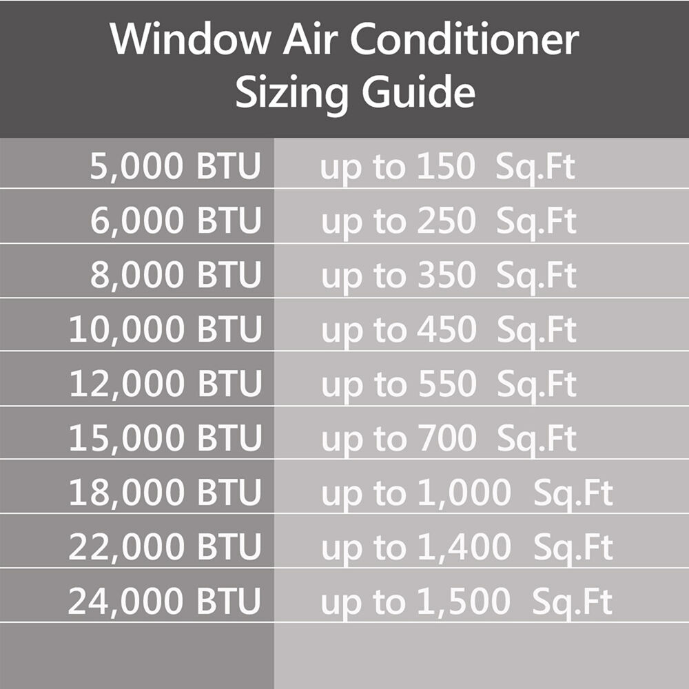Model: EARC6RSE1 | Emerson Quiet Kool 6000 BTU Window Air Conditioner with Wifi Controls