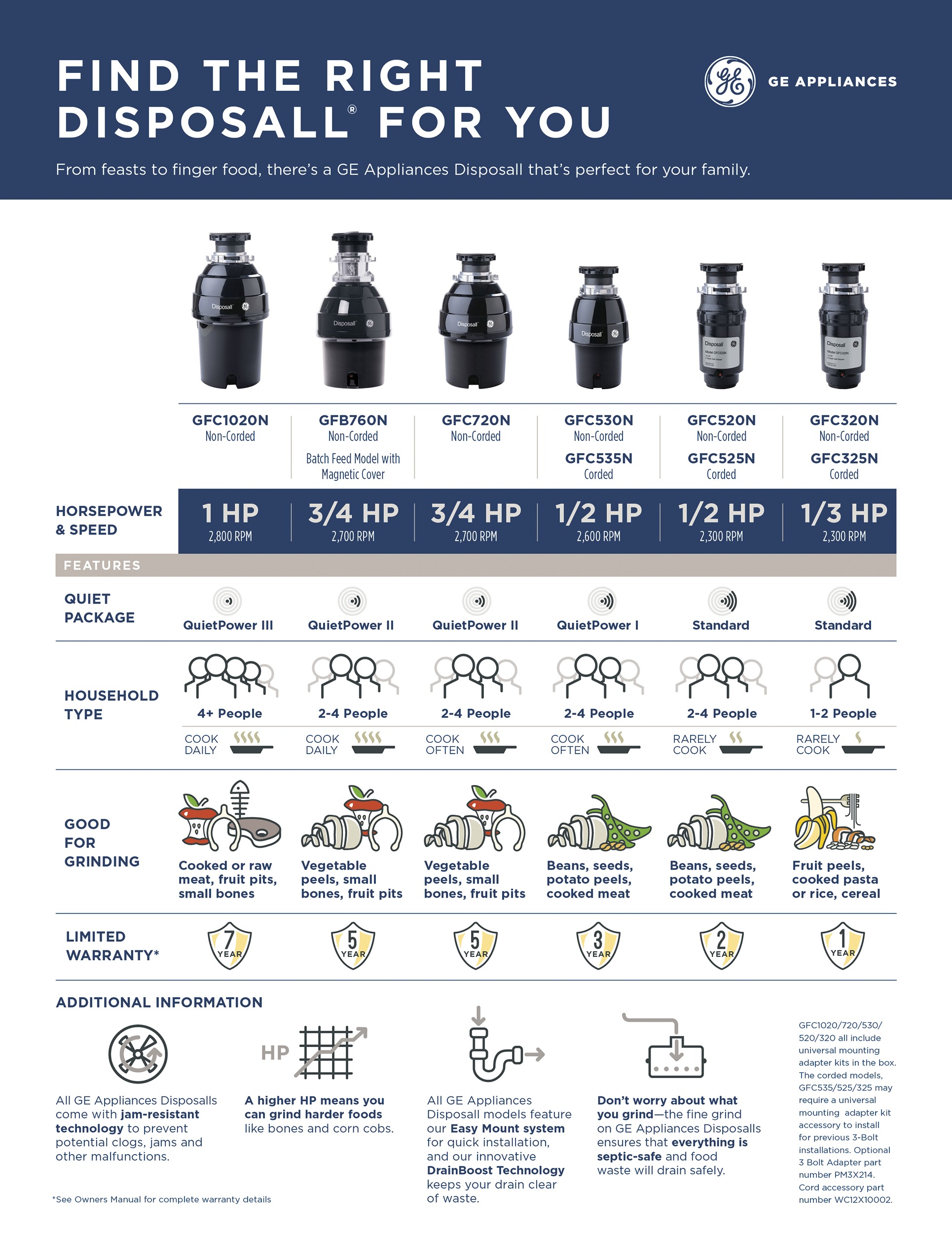 Model: GFC320N | GE GE DISPOSALL® 1/3 HP Continuous Feed Garbage Disposer Non-Corded