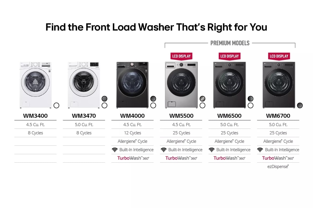 Model: WM6500HBA | LG 5.0 cu. ft. Mega Capacity Smart Front Load Energy Star Washer with TurboWash 360 and AI DD Built-In Intelligence