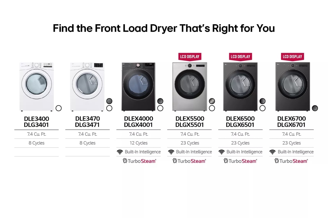 Model: DLG3471W | LG 7.4 cu. ft. Ultra Large Capacity Gas Dryer