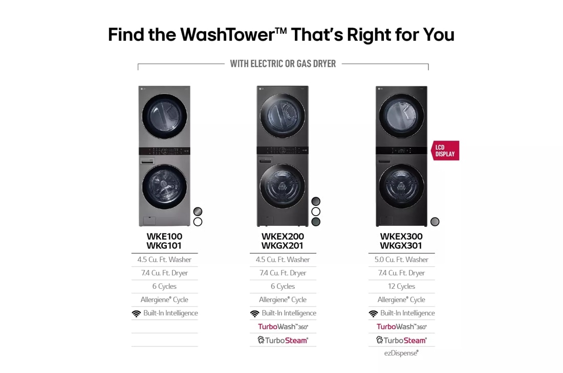 Model: WKE100HVA | LG Single Unit Front Load LG WashTower with Center Control 4.5 cu. ft. Washer and 7.4 cu. ft. Electric Dryer