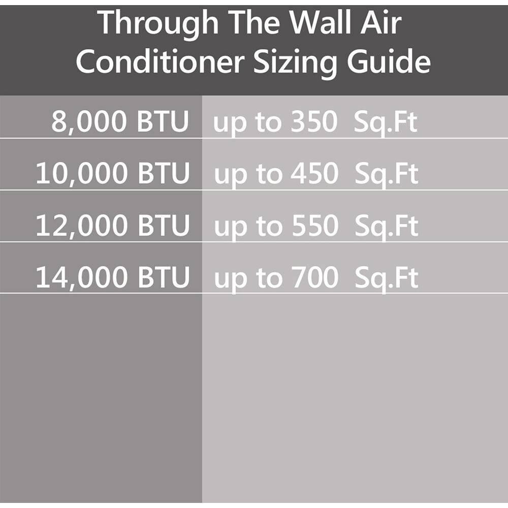 Model: EATC12RSE2T | Emerson Quiet Kool 12000 BTU TTW Air Conditioner with Wifi Controls, 230V