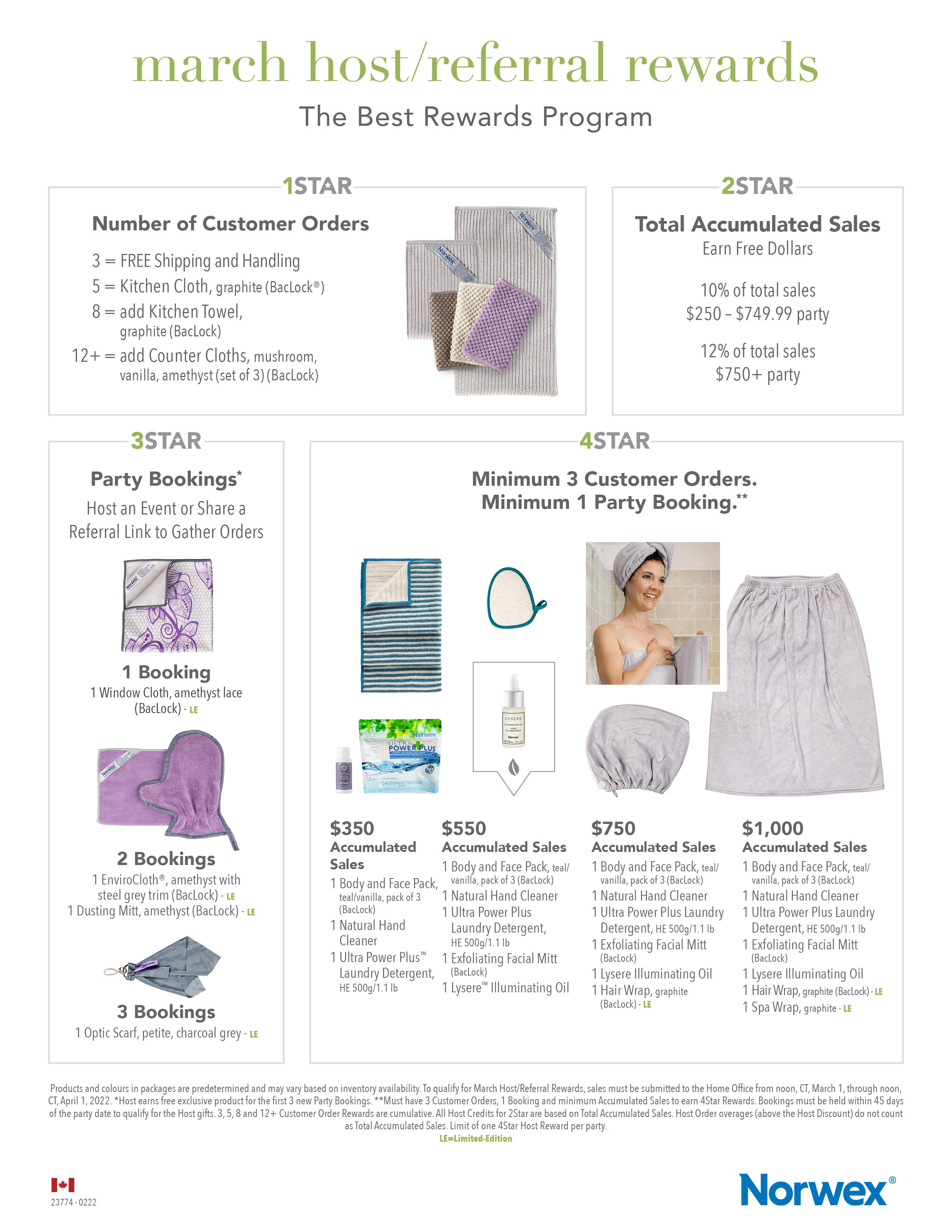 March 2022 Norwex Customer Specials