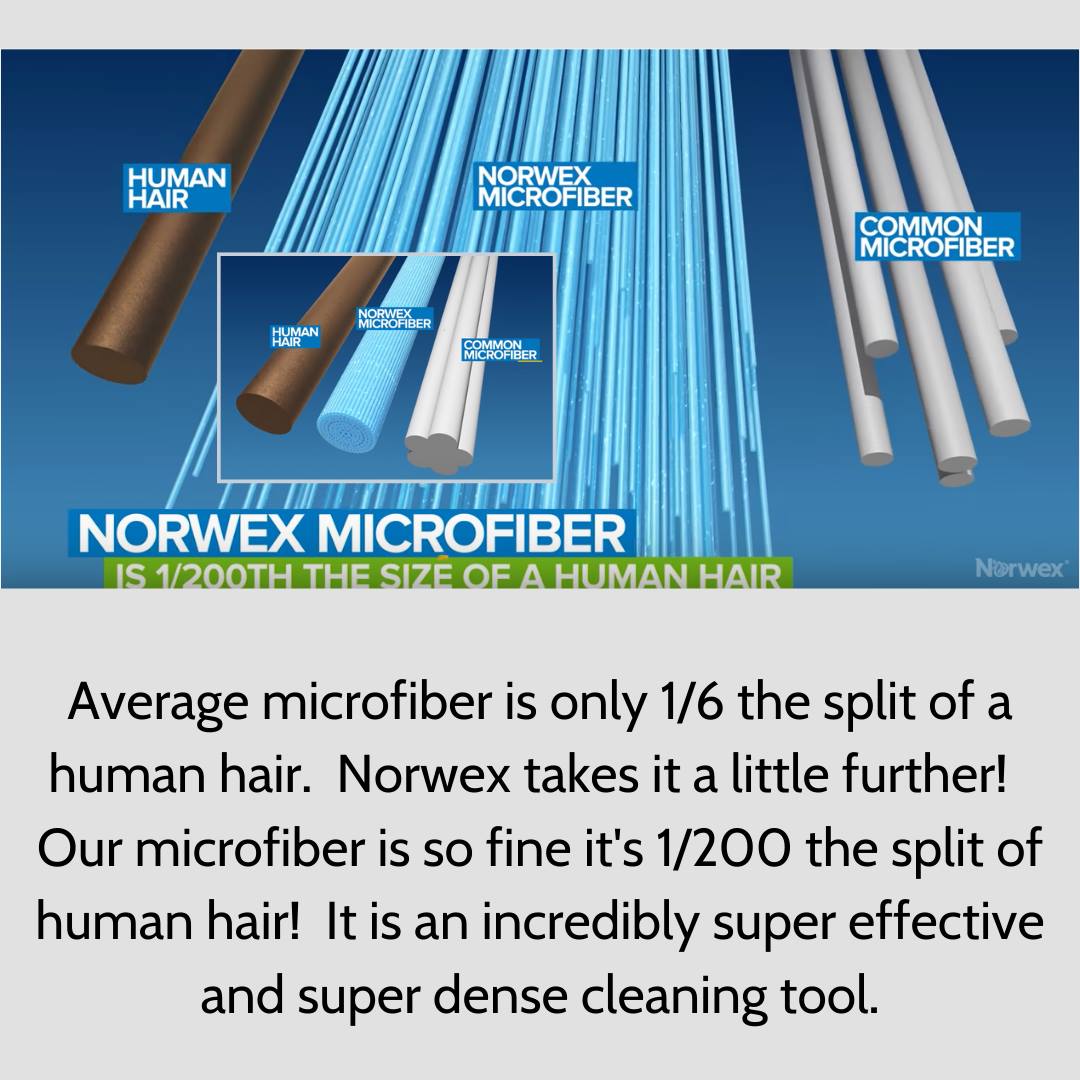 Norwex Digital Demo!