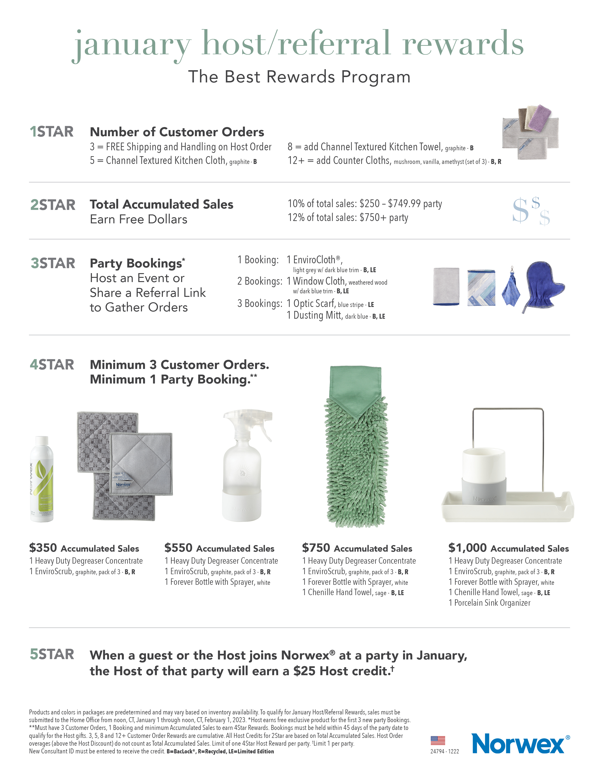 January 2023 Norwex Monthly Offers
