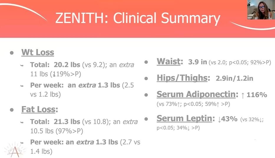 Zenith by Awakened Product Overview Weight Loss Fat Loss Awakend
