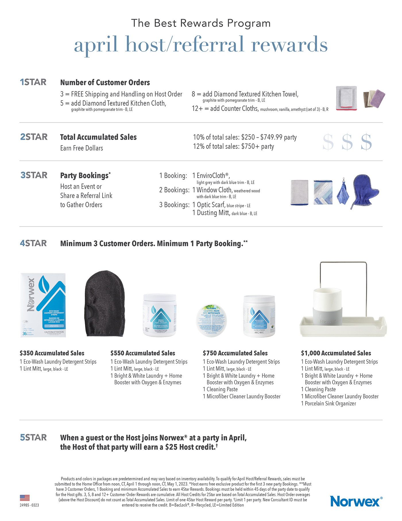 April 2023 norwex monthly offers