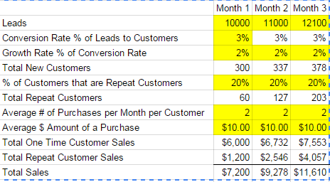 how to create a revenue model for a retail business projectionhub