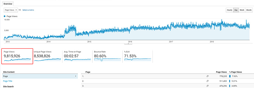 Over-10k-musicians-helped Over 10k musicians helped