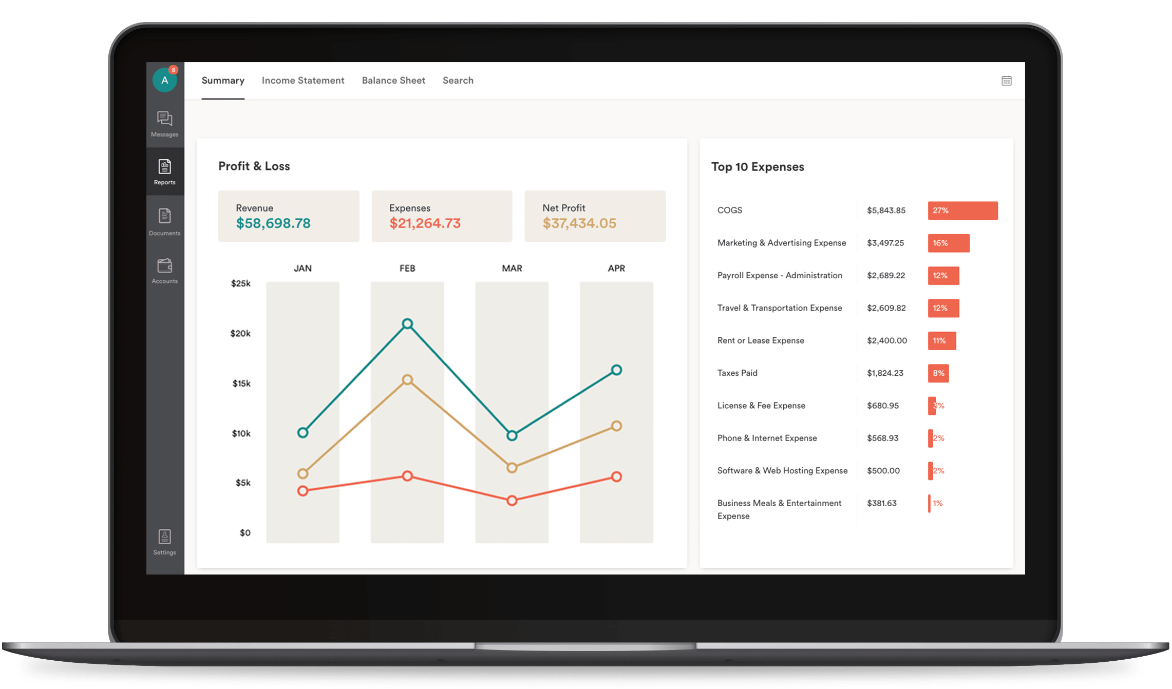 What Is An S Corporation And Should You Form One Bench Accounting