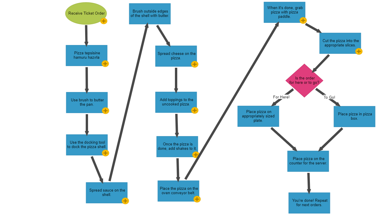Proper Channel How to Make a Pizza (Red Elephant Edition)