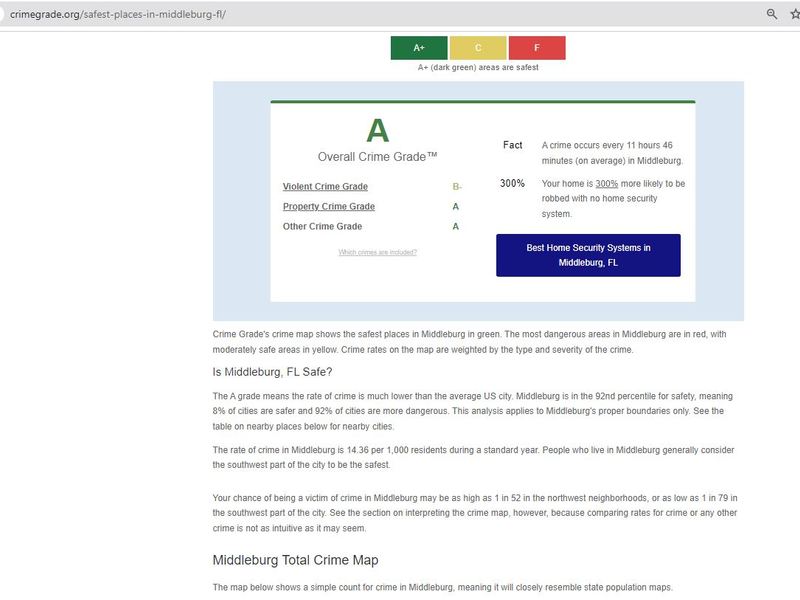 0.20 Acres Land in Middleburg, Florida