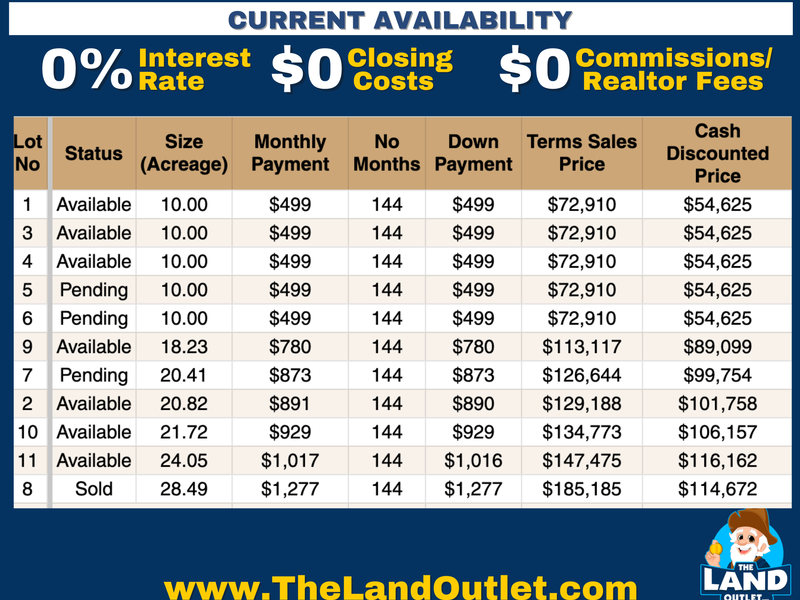 10-28 Acre Majestic Lakeside Ranch Lots – 0% Owner Fin, $0 Closing Costs – 11 Lots, Act Fast! - property image item 39
