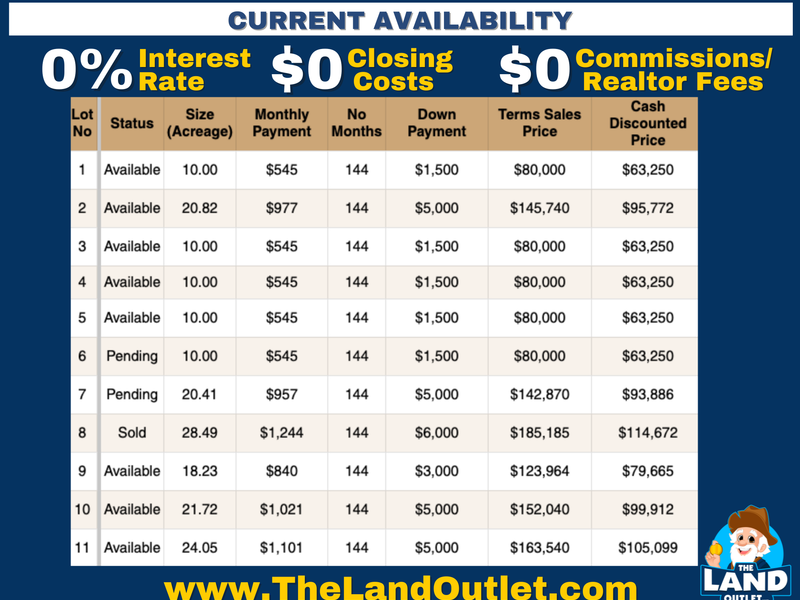 181 Acres Land for Sale in Weleetka, Oklahoma - property image item 3