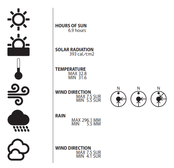 0 bed Land For Sale in Puntarenas, Puntarenas - thumb 4