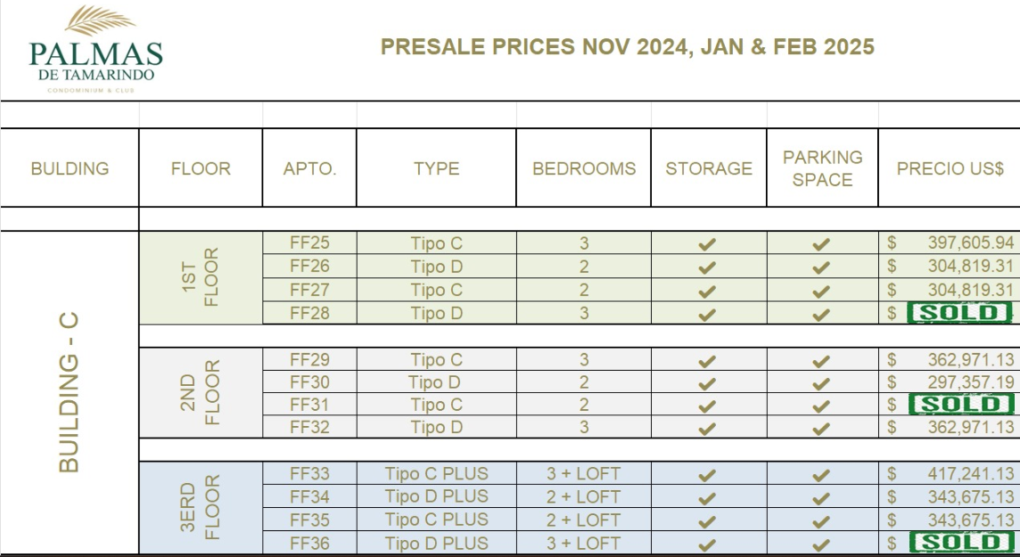 2 bed Condo For Sale in Tamarindo, Guanacaste - thumb 20