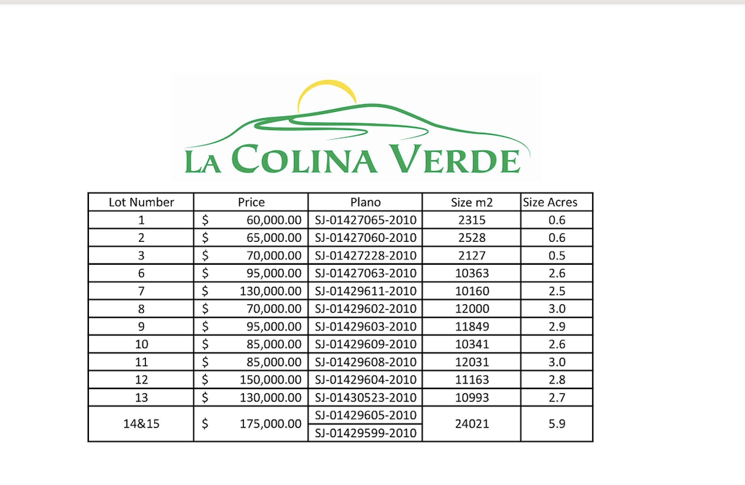 0 bed Communities For Sale in Perez Zeledon, San Jose - thumb 5