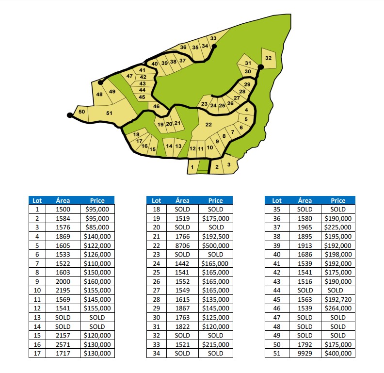 0 bed Land For Sale in Playa Carrillo, Guanacaste - thumb 12