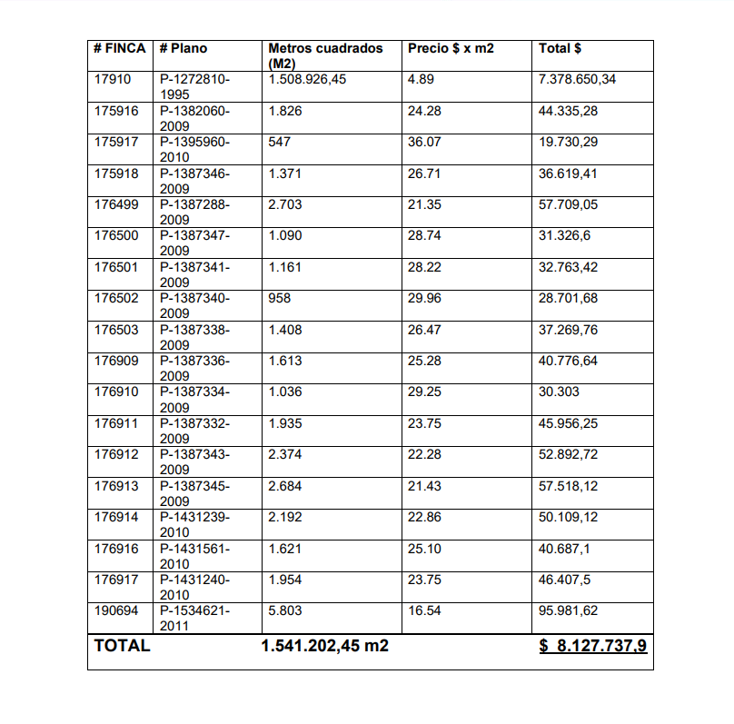 0 bed Land For Sale in Playa Naranjo, Puntarenas - thumb 18