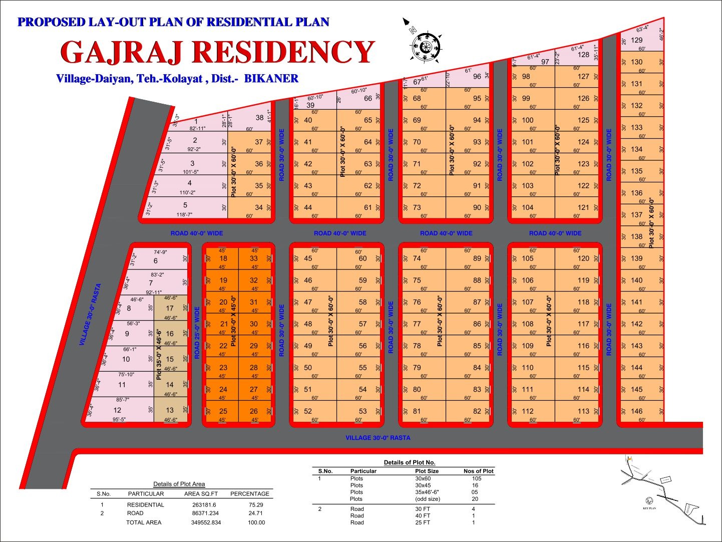 Residential Gajraj Residency in Daiyan Nal, Kolayat Tahsil, Daiyan, Nal, Bikaner