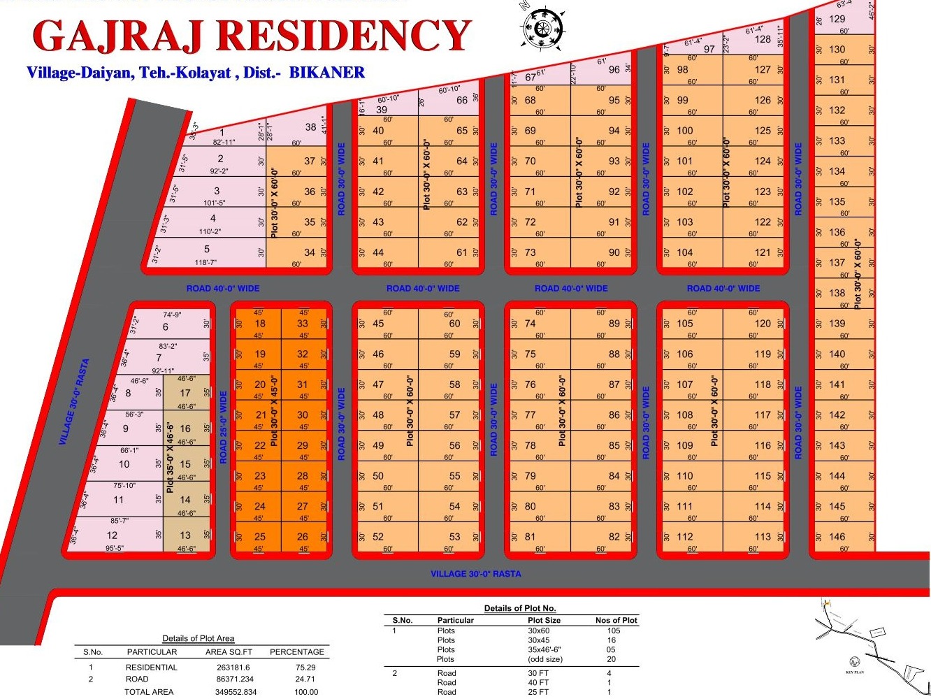 Residential Gajraj Residency in Daiyan Nal, Kolayat Tahsil, Daiyan, Nal, Bikaner