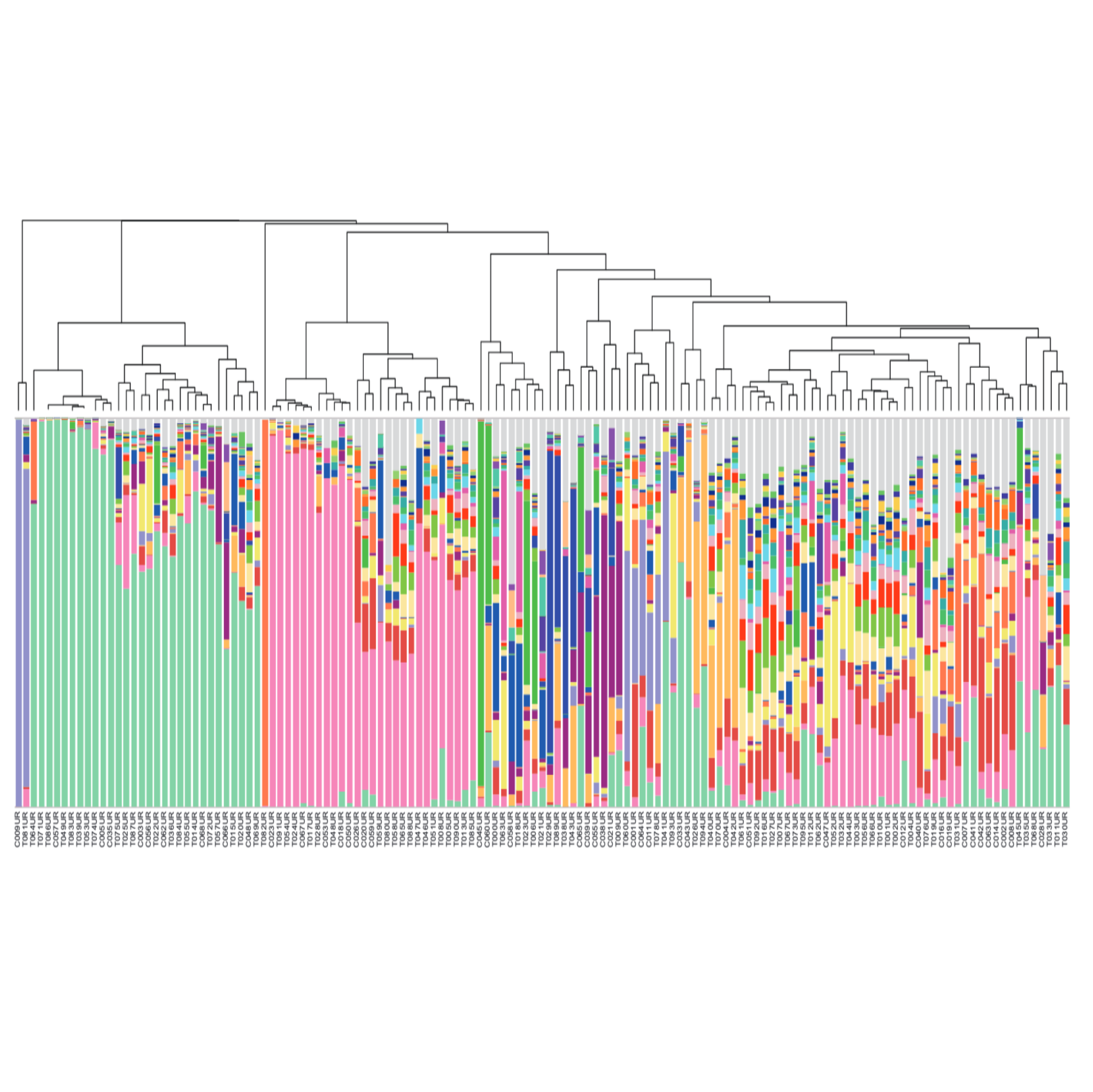 Protocols for "The female urinary microbiota in relation to the