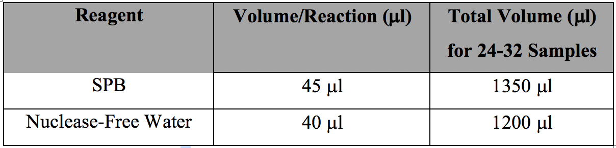 illumina dna prep m tagmentation