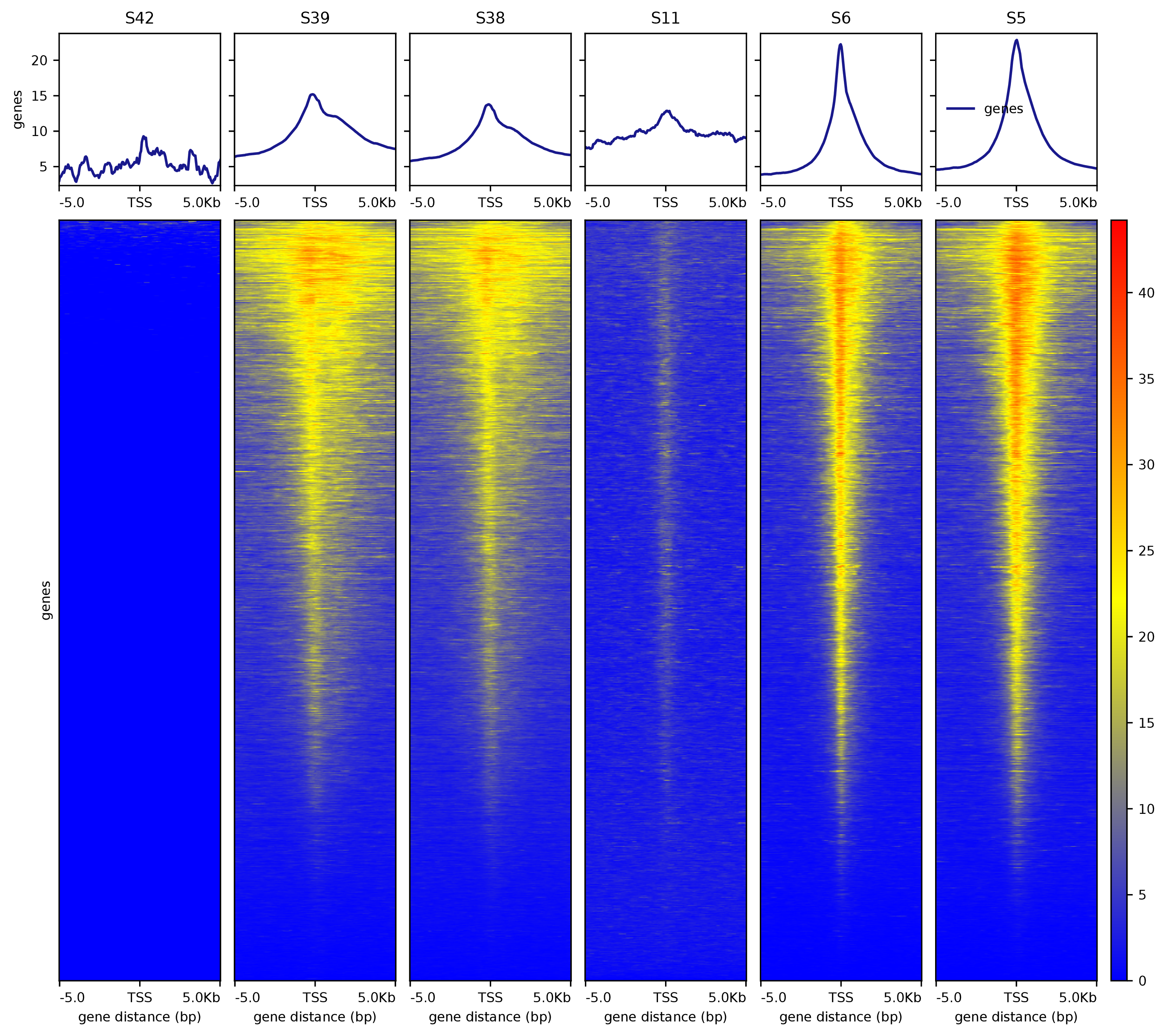 Comment on Step 70 of Bench top CUT&Tag