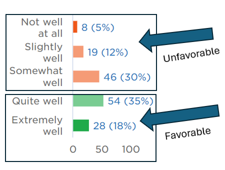 A diagram of a well-well-well-well-well-well-well-well-well-well-well-well-well-well-well-well-well-wellDescription automatically generated